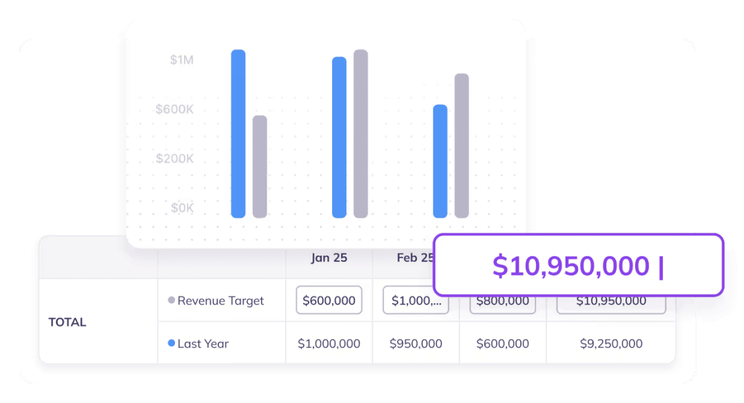 Prediko published demand planning interface with revenue targets and last-year comparison