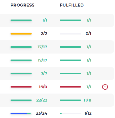 progress