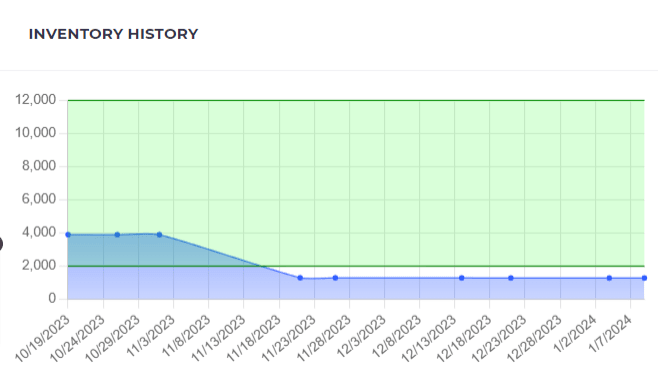 inventory-history-2