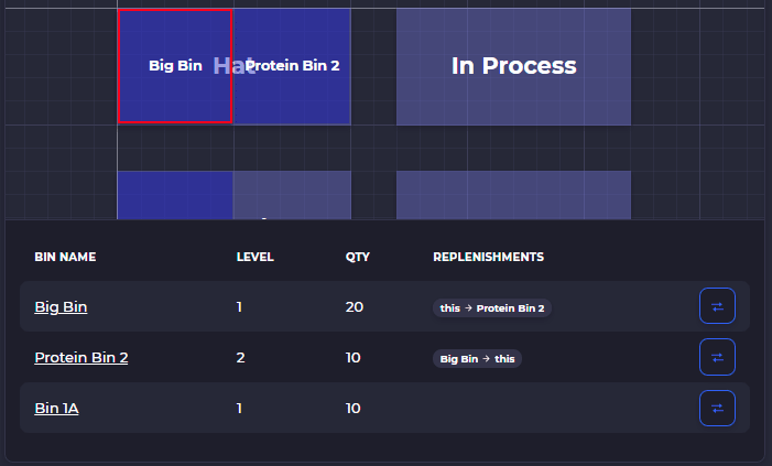 use bin locations shopify