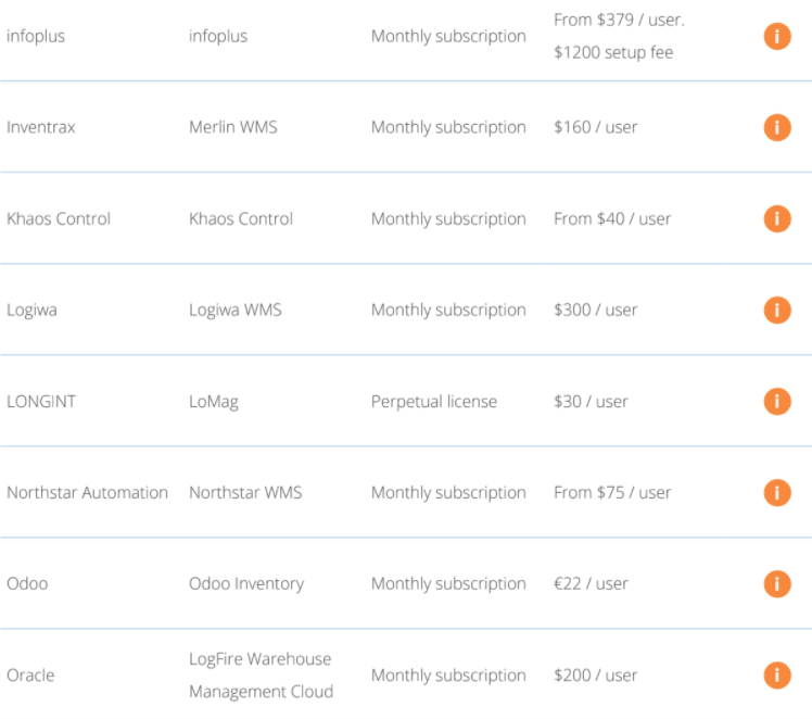 wms price guide comparison table https://drive.google.com/file/d/1gNe2gmx8OwquHUOrNAhtuJpltQ3dFWCP/view