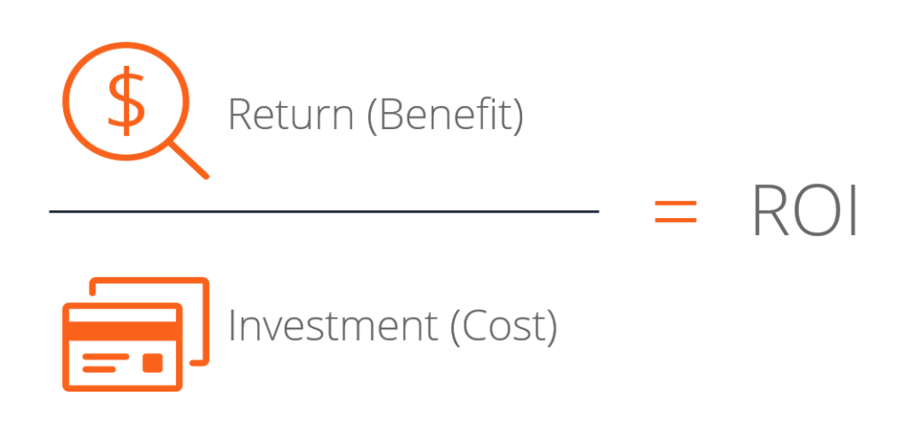 Shopify Inventory Management App ROI Calculator