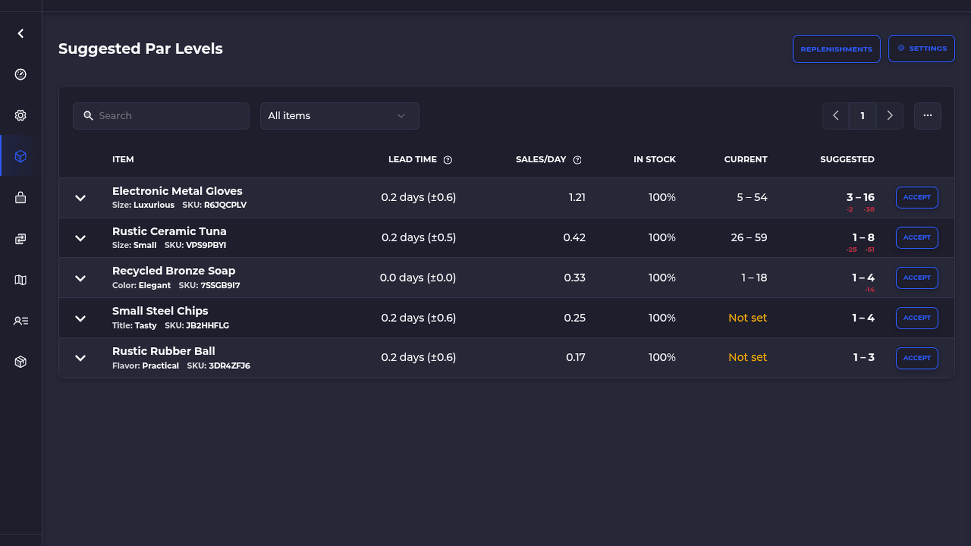 Inventory & replenishment — par levels / min-max — bind par-levels-clean-1080p.png