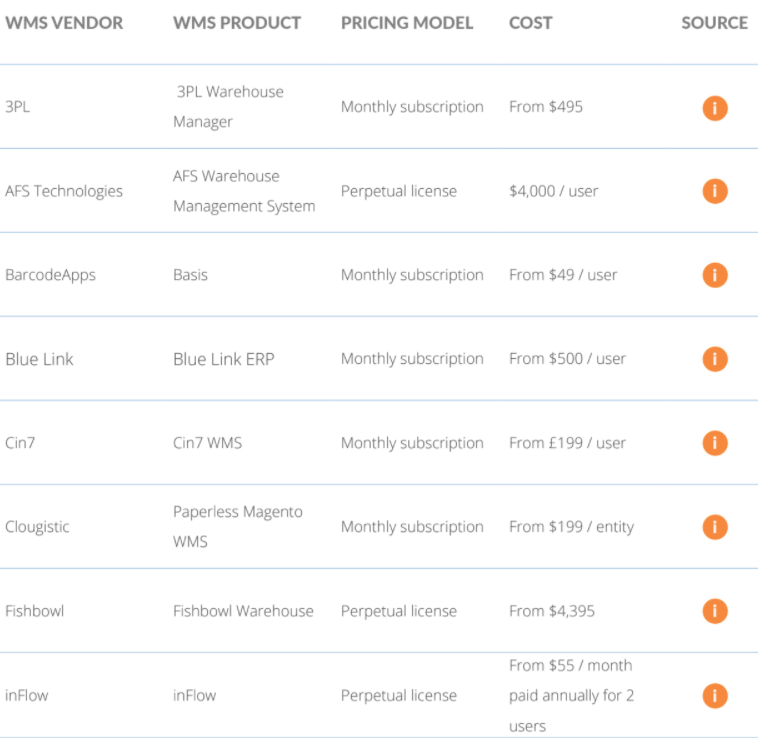 wms price comparison guide: https://drive.google.com/file/d/1gNe2gmx8OwquHUOrNAhtuJpltQ3dFWCP/view