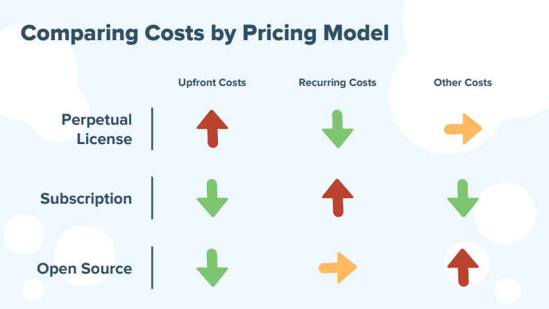 cost comparison shopify wms