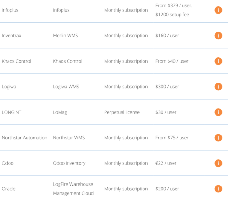 wms price guide comparison table https://drive.google.com/file/d/1gNe2gmx8OwquHUOrNAhtuJpltQ3dFWCP/view