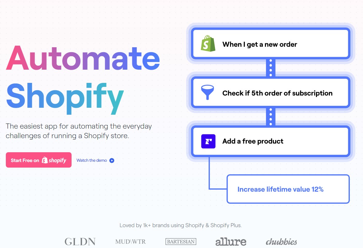 miva modern eCommerce platform that evolves with your business - enterprise eCommerce