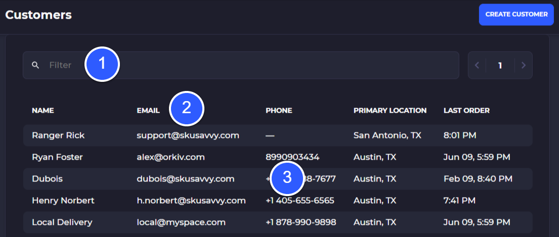 customer data within skusavvy
