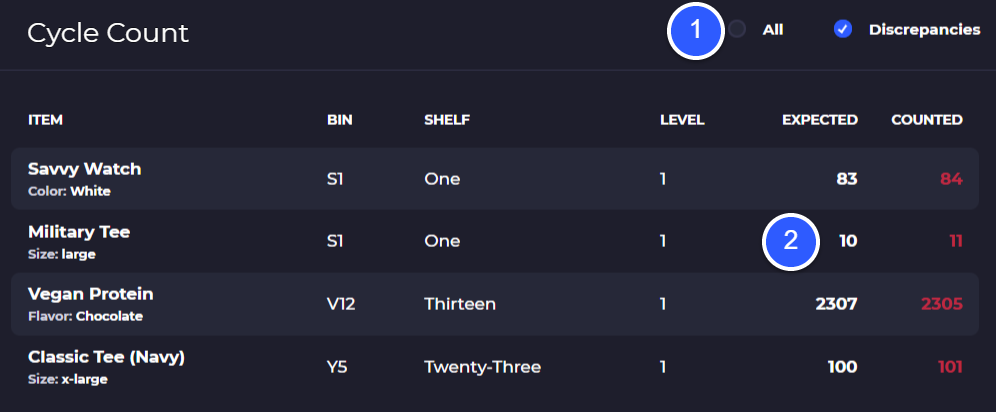 cycle count discrepancies