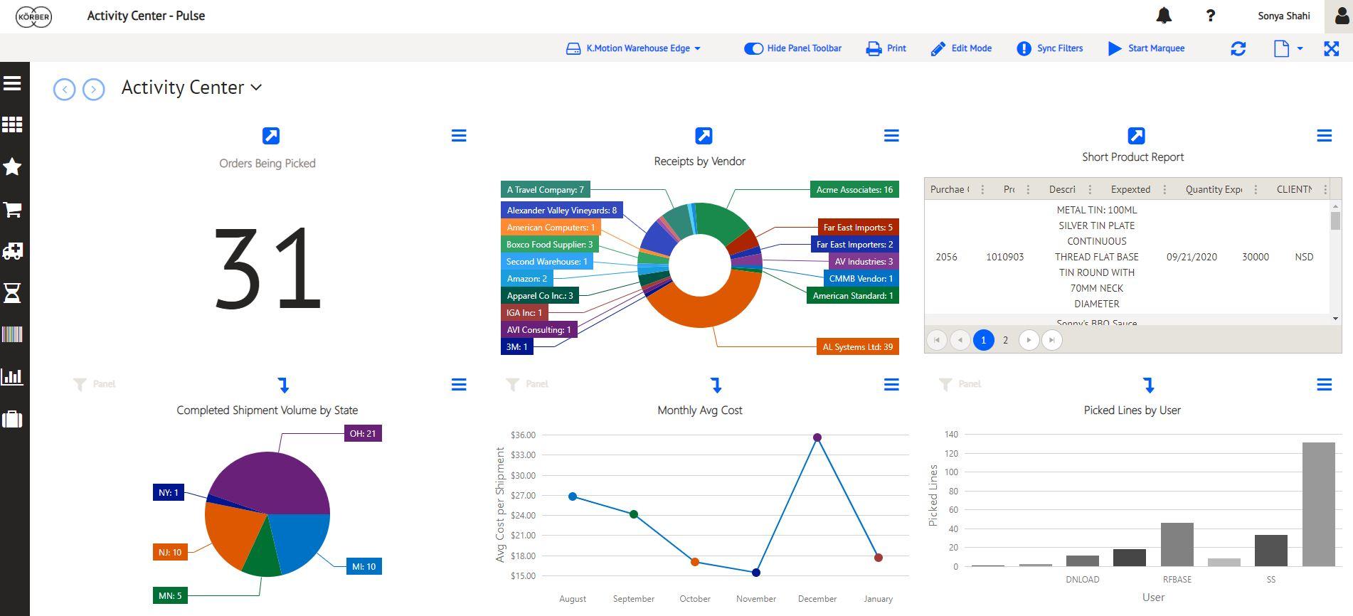 korber dashboard