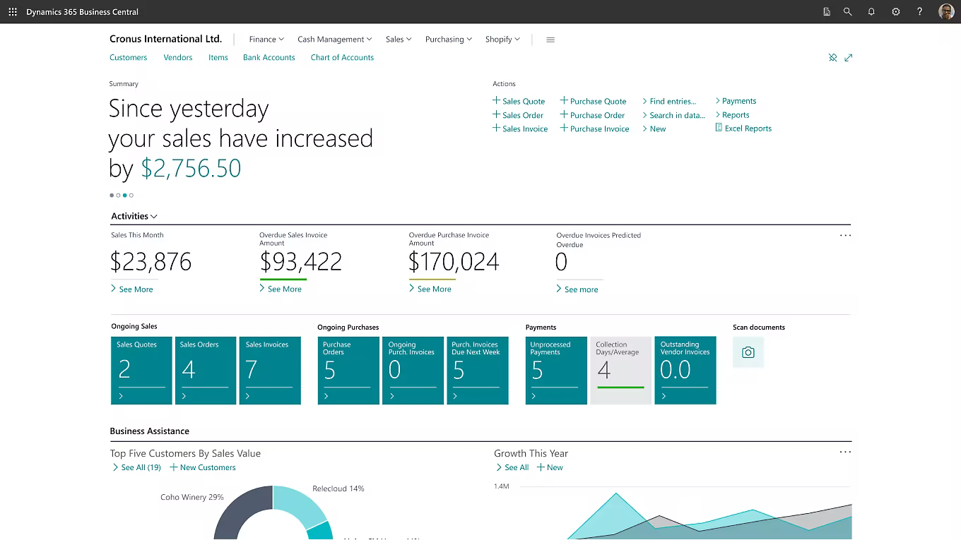 microsoft dynamics shopify plus wms