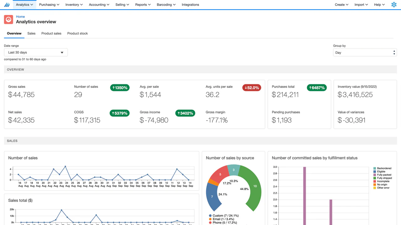 finale inventory dashboard