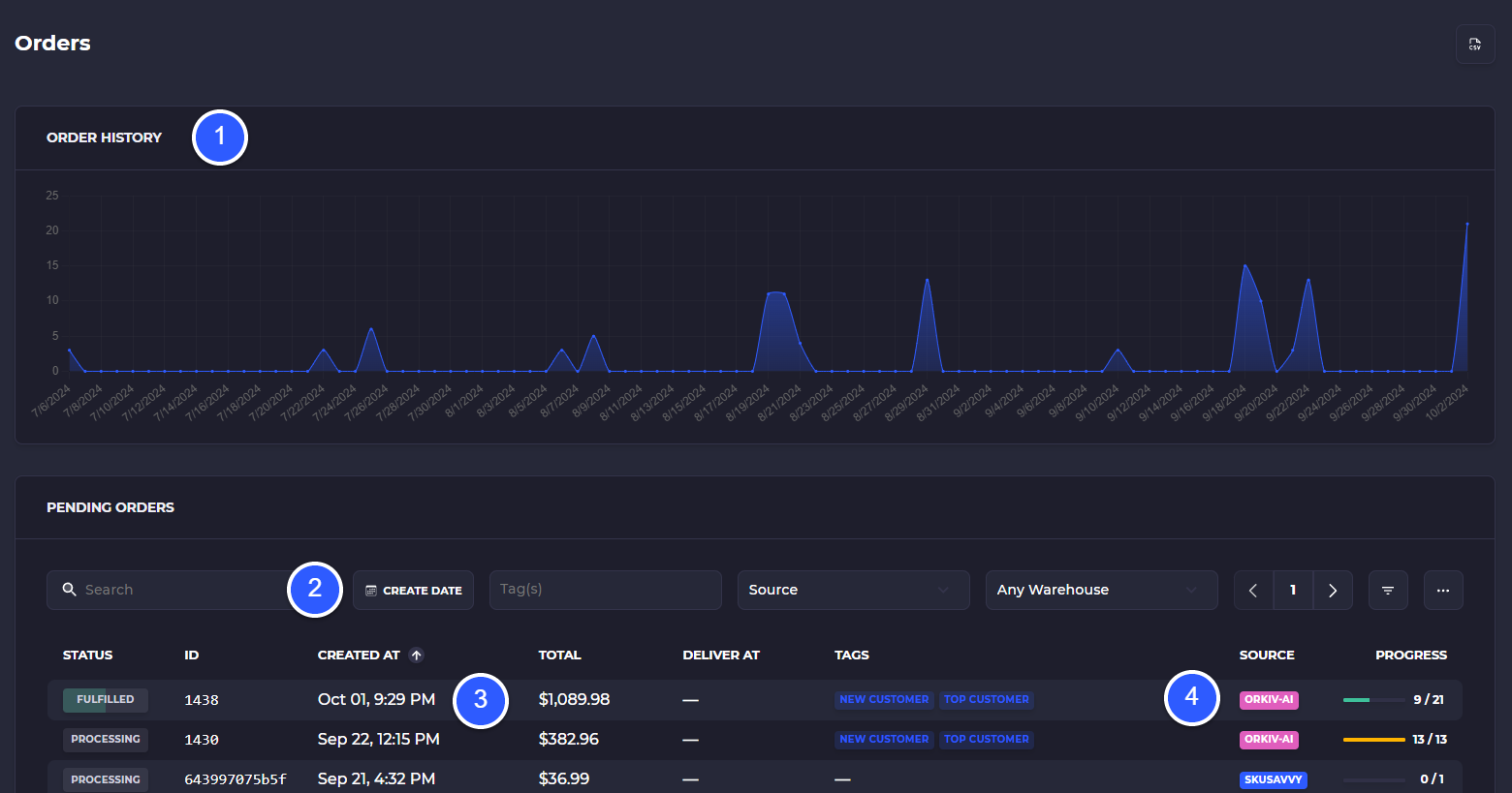 order management system for shopify