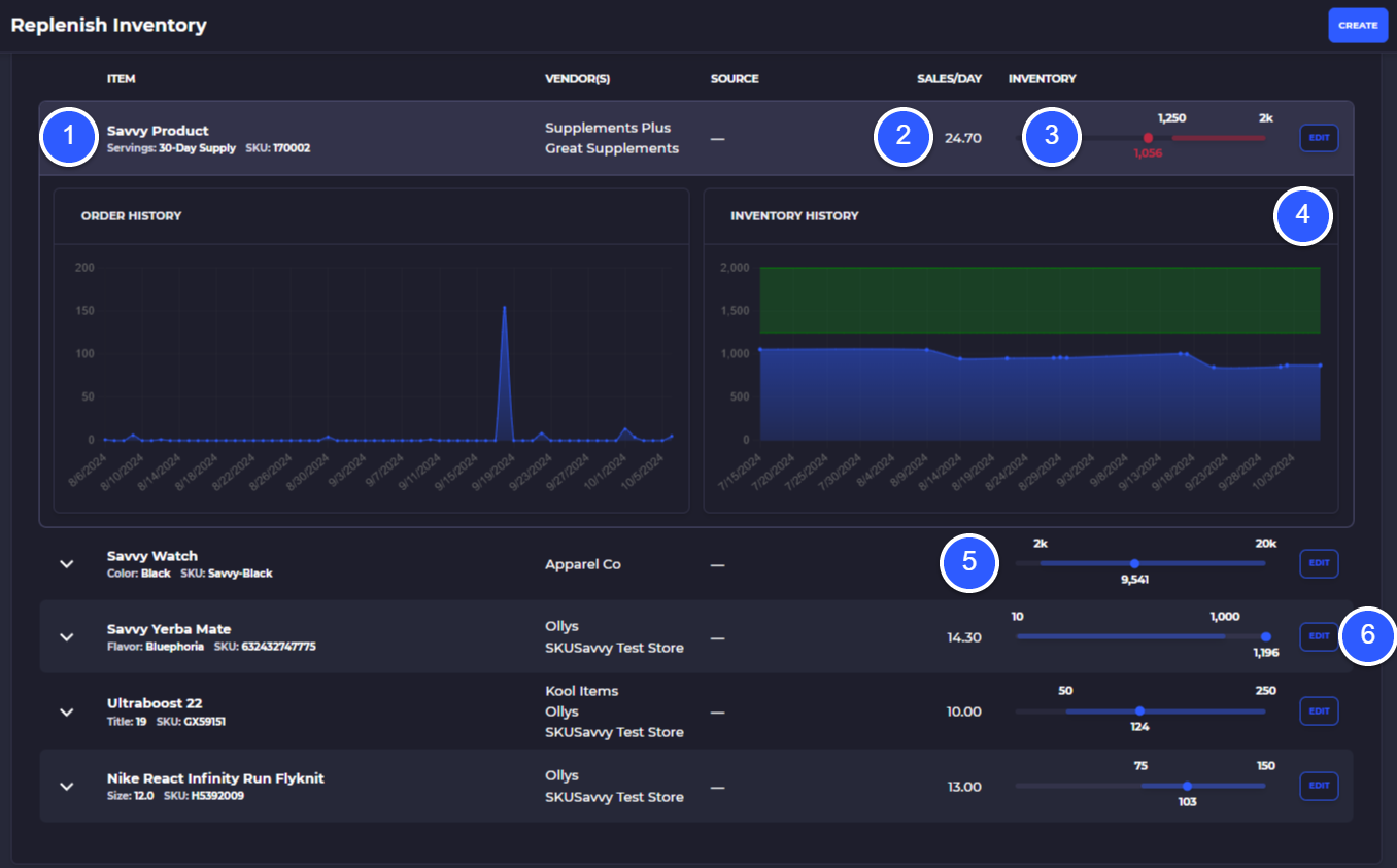 forecast shopify stock replenishment