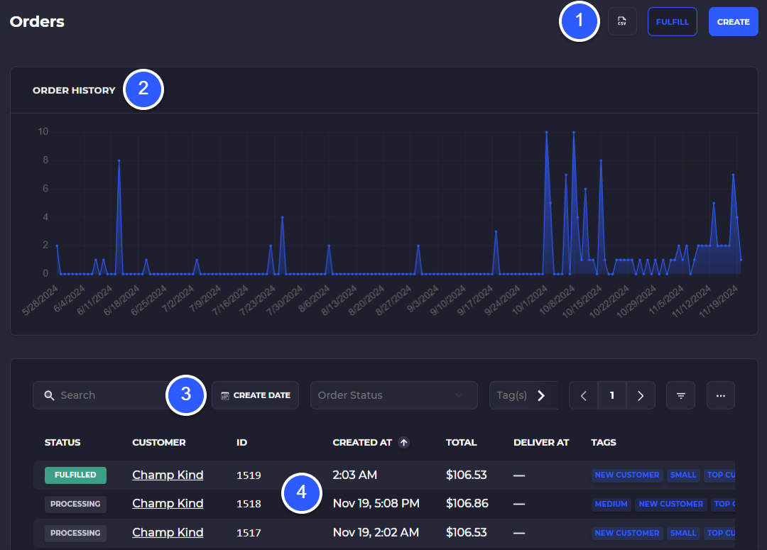 outbound orders for a specific shopify product over time on skusavvy