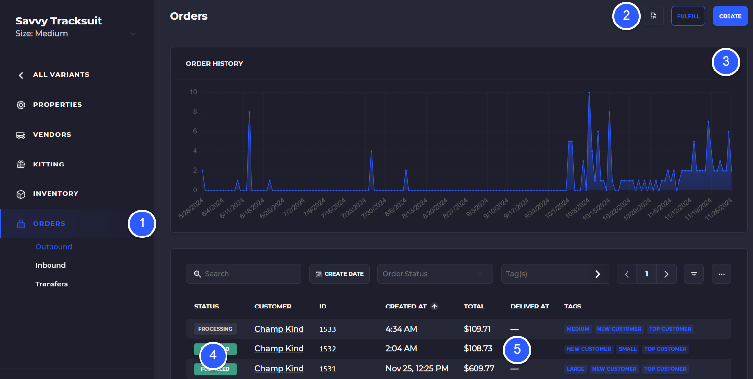 product orders shown shopify inventory