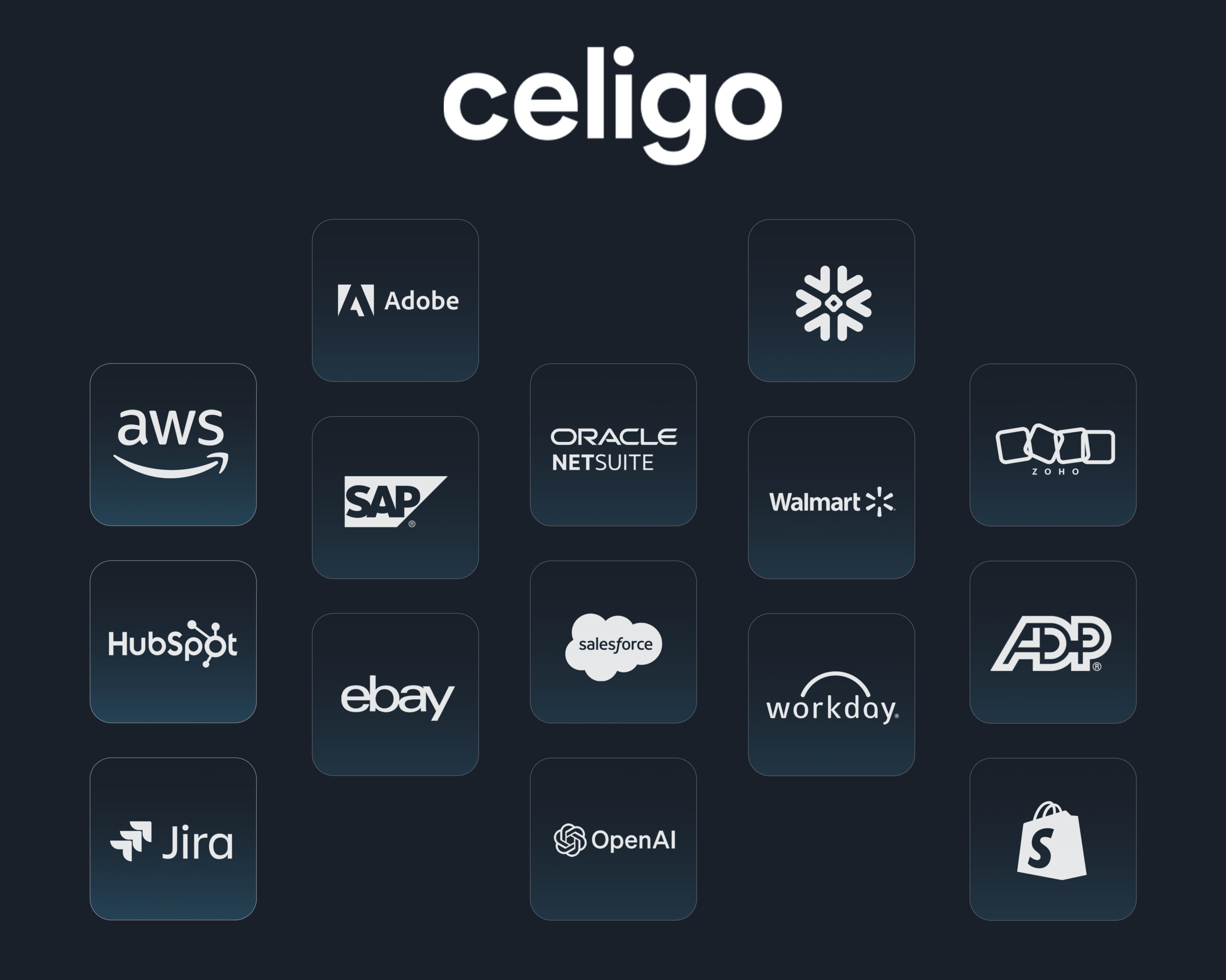 lendflow embedded capital allocation and business credit