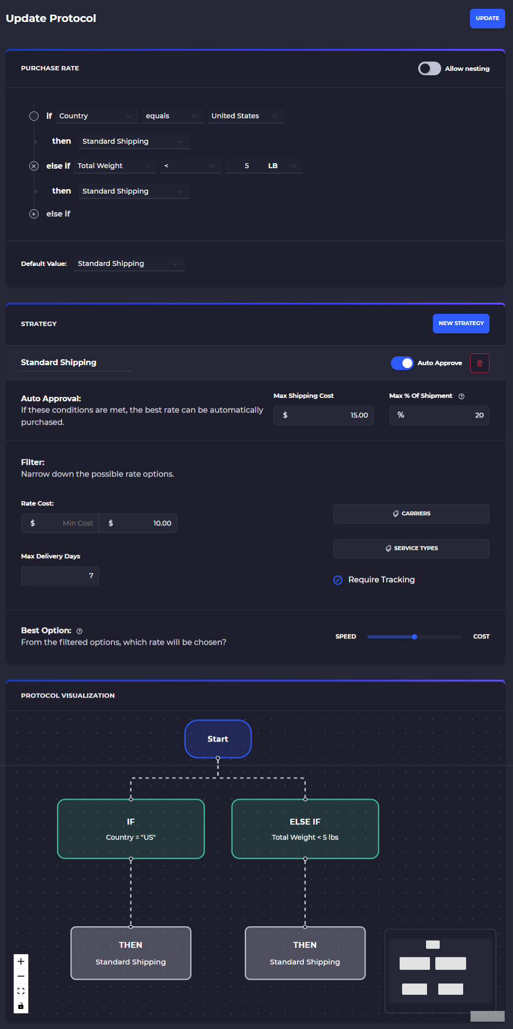 ai shipping automation for shopify
