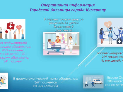Оперативная информация
