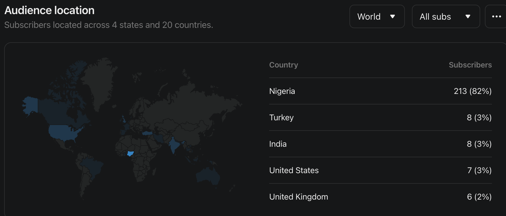 Nigerian Startups UGC campaign overview