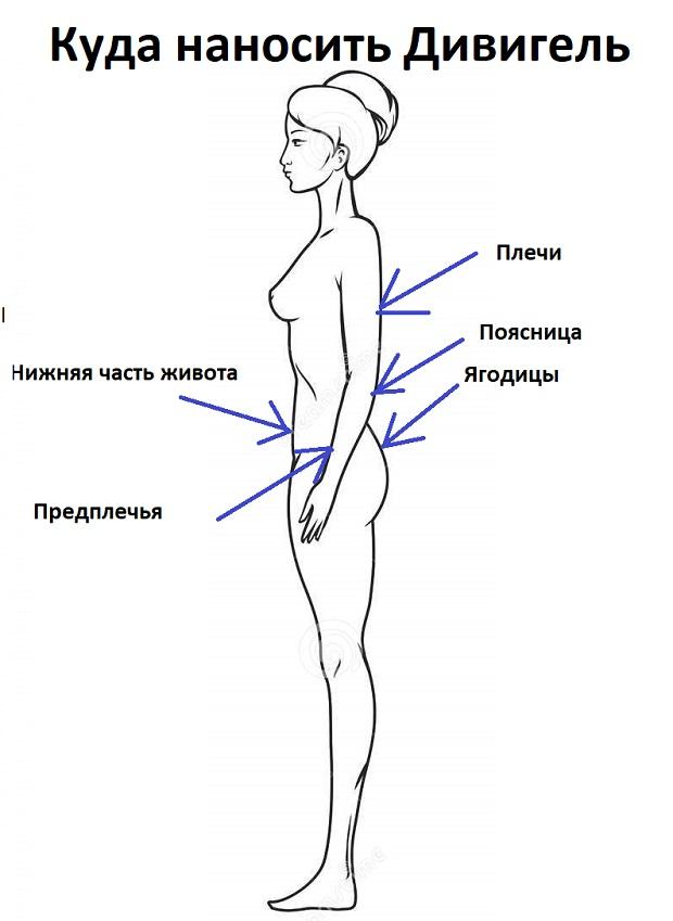 Гель эстрожель фото правильно как наносить Как принимать дивигель