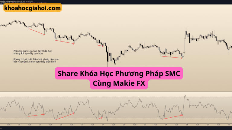 Khóa Học Phương Pháp Smc Cùng Makie Fx