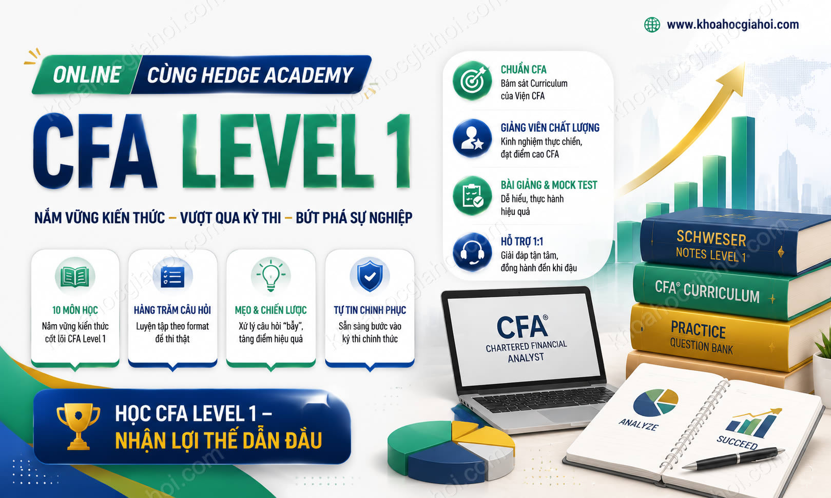 Khóa Học CFA Level 1 Online Cùng Hedge Academy
