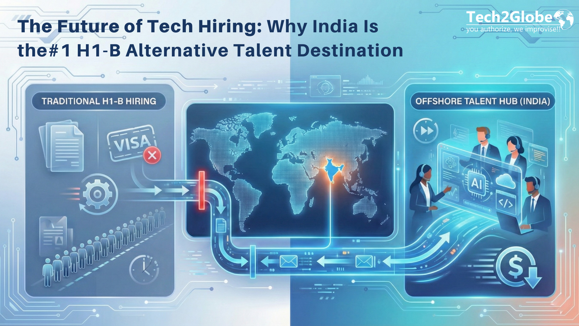 The Future of Tech Hiring: Why India Is the #1 H1-B Alternative Talent Destination