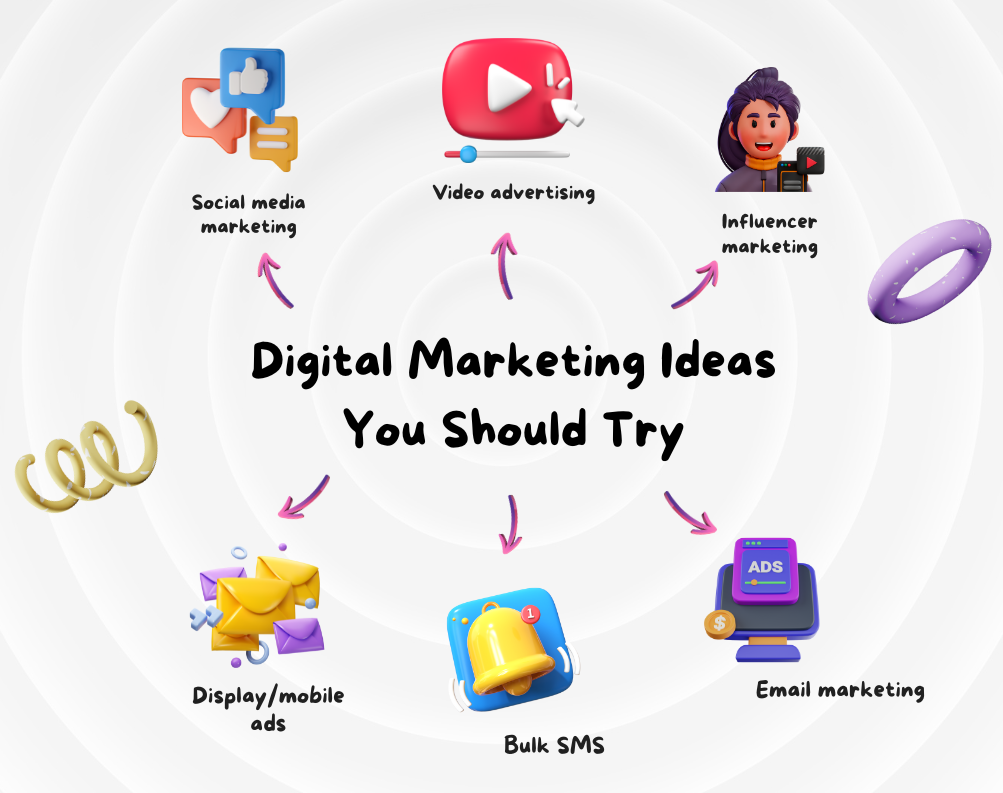 A Descriptive Guide To Digital Marketing Packages