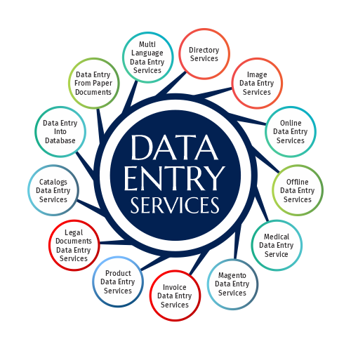 Data Entry is one of the most in-demand fields on internet, and a great business enhancement. Tech2globe provide best Data entry specialists know how to sift through numbers, figures and data points to help you with business operations, infrastructure, technology and more.