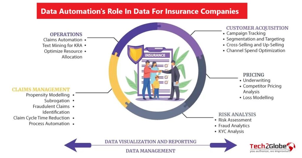 Document scanning, conversion and data entry services play a key role in this digital transformation which can streamline information management .