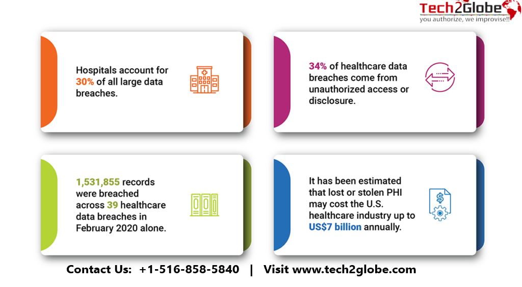 the final goal of any health data management system is to ensure the quality and interoperability of information. In turn, this data can provide critical insights, allowing medical