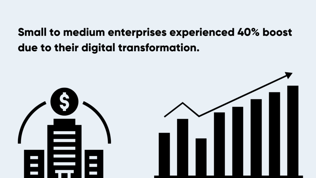 Digital marketing service
