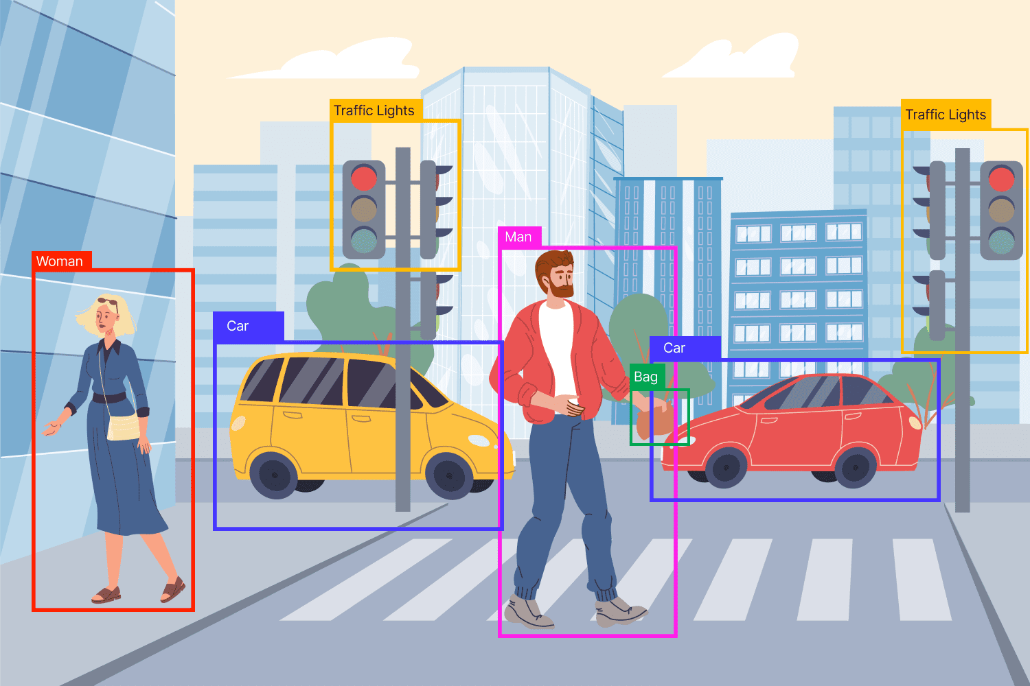 Real-Time Object Detection