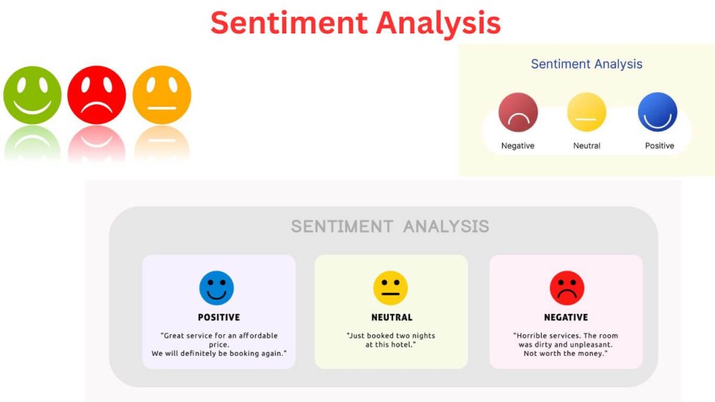 Sentiment Analysis Tool