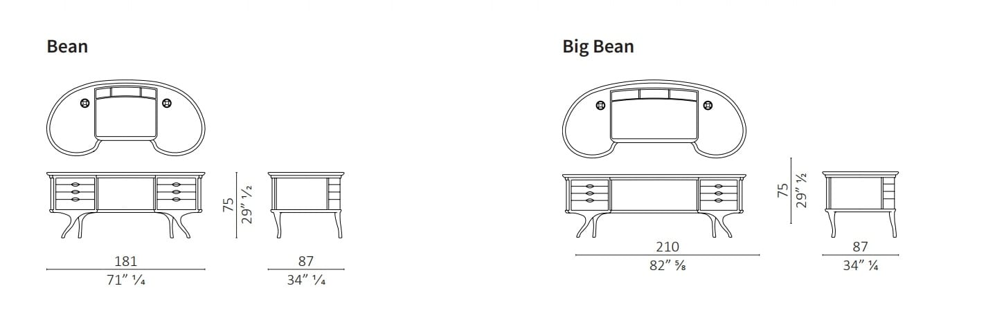 bean-sizes