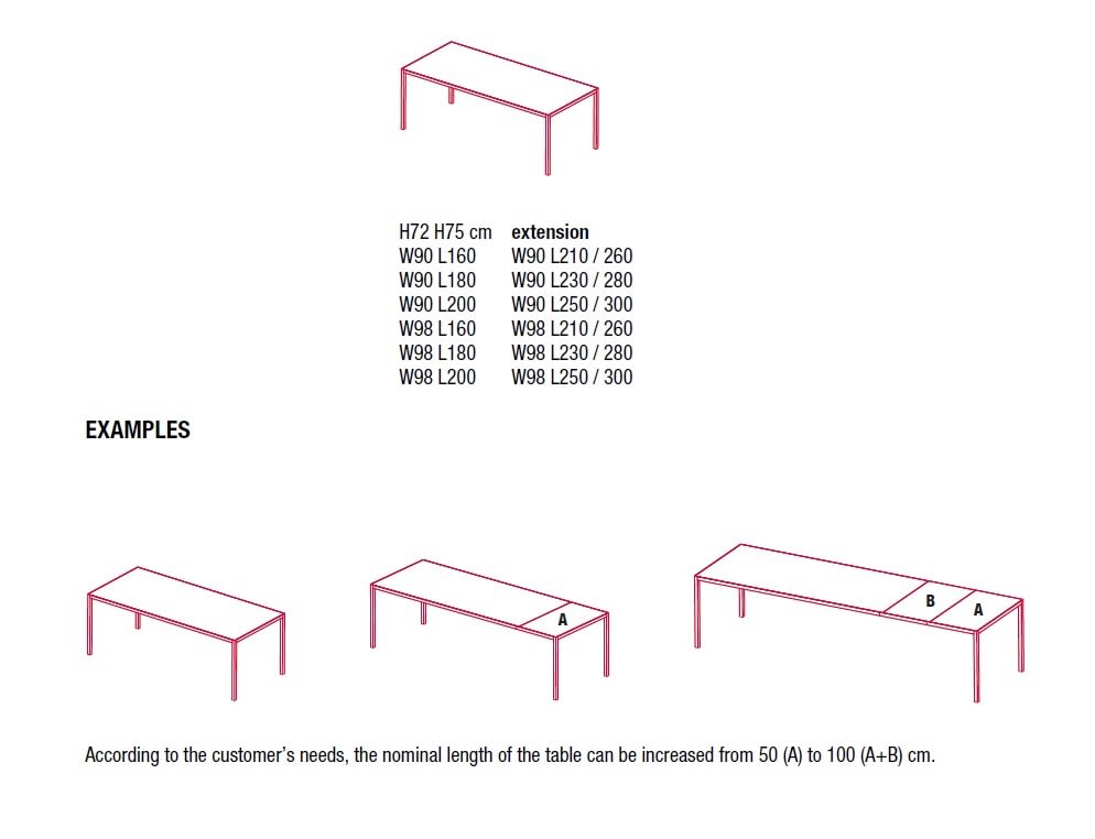 extension-table-size