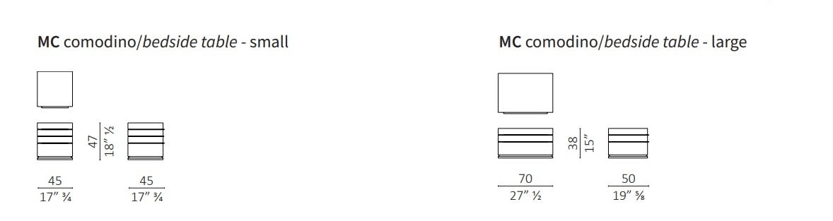 mc-cmodino