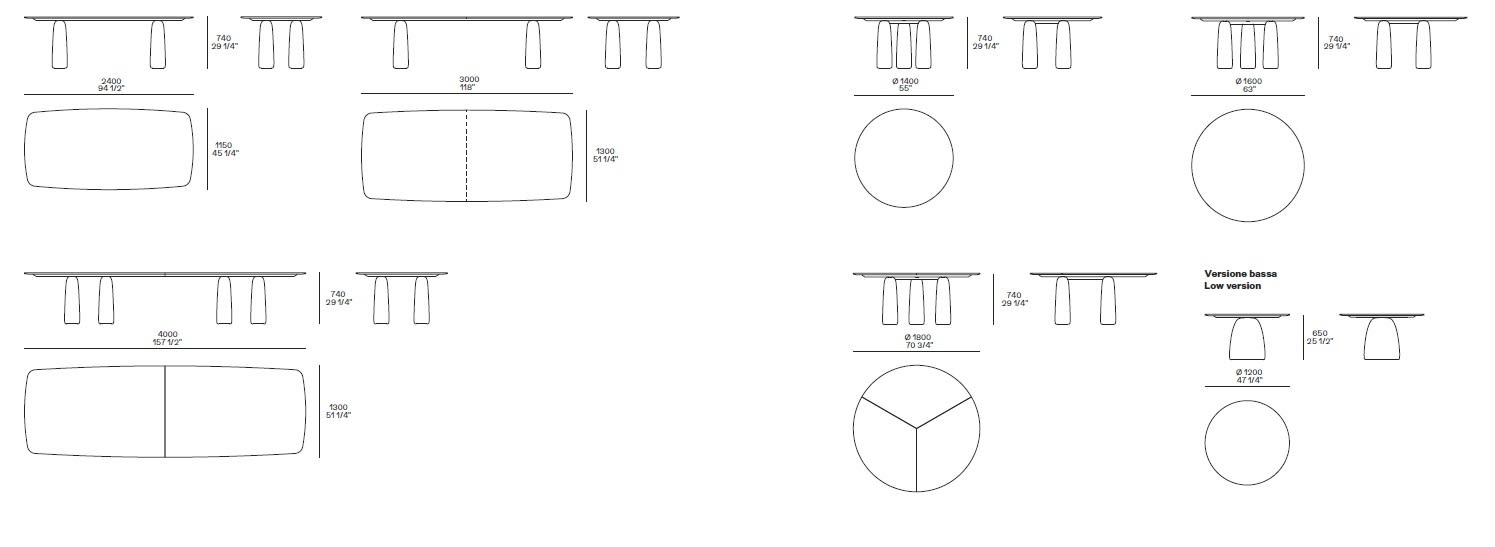 monolith-table-sizes