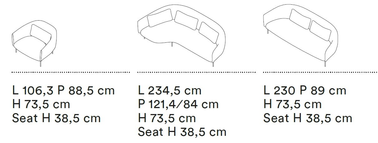 roma-sizes