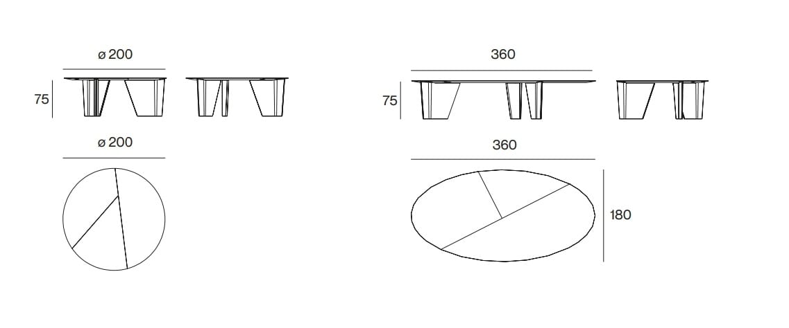 henge-synapse-table-size