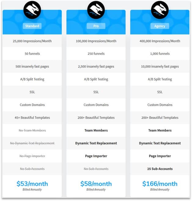 Convertri Pricing Plans