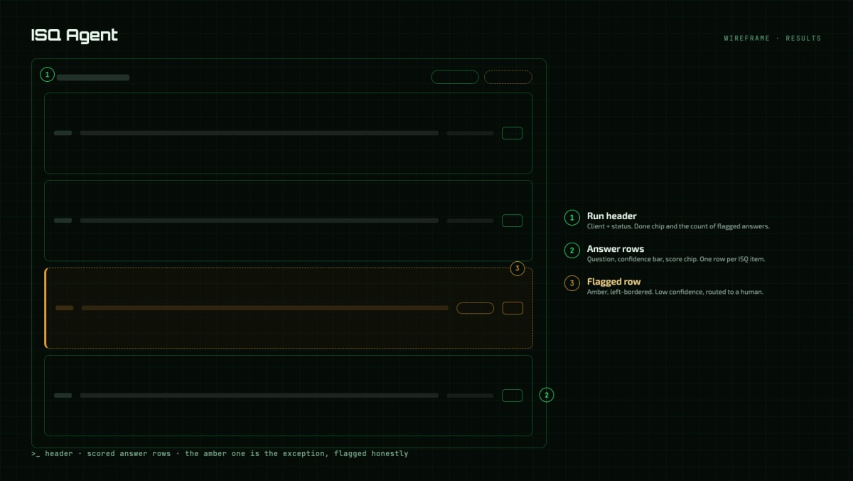 ISQ Agent wireframe: the review screen, annotated