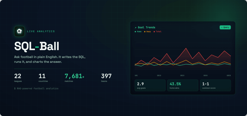 SQL Ball Analytics cover