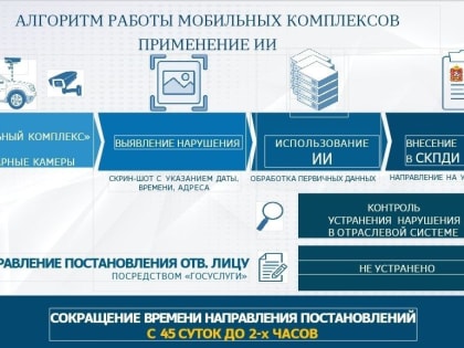 Мобильные комплексы будут следить за объектами городского хозяйства и благоустройства в Богородском округе