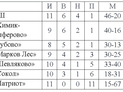 Мини-футбол. Закон или справедливость?
