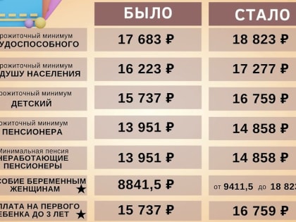 ﻿Новые размеры выплат