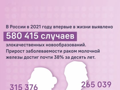 Профилактика и диагностика рака молочной железы