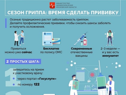 Сделать прививку от коронавируса и гриппа в Воскресенске