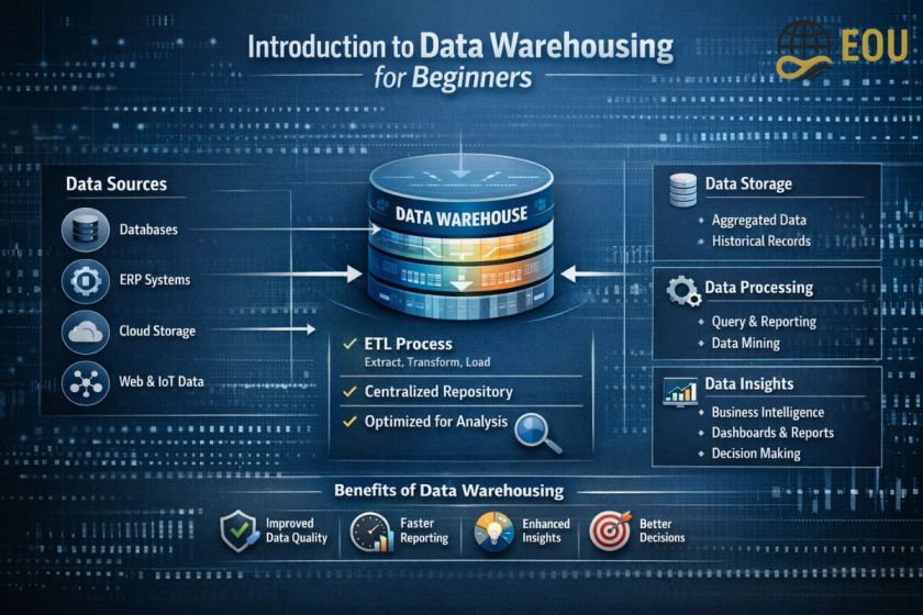 Introduction to Data Warehousing for Beginners